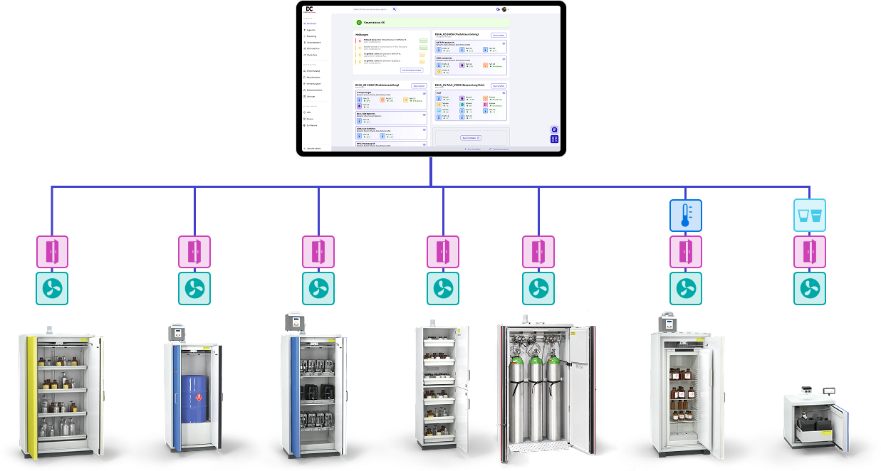 Lagerortüberwachung mit DÜPERTHAL connect